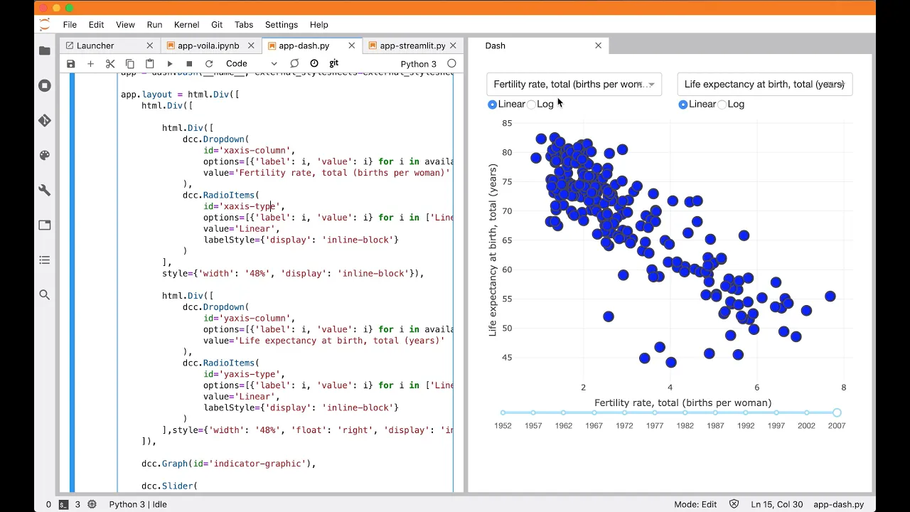 Python dashboard libraries: exploring interaction voila, dash, and streamlit