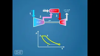 اصول عملکرد توربین های گازی دندنها