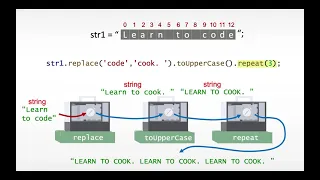 String method chaining in JavaScript Learn to code to LEARN TO COOK