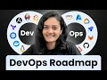 DevOps Roadmap 2025 What is DevOps to Git Docker Kubernetes Terraform Ansible Grafana