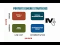 Porter s Generic Strategies - Simplest explanation with examples