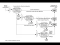 Functional specification Wikipedia article