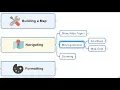 MindManager Win Tutorial Navigating your Mind Maps