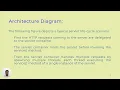 Servlet Life cycle - Mr Atul Dhavale