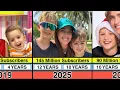 Download Lagu Vlad en Niki Transformatie 2017–2025 | Broers Evolutie