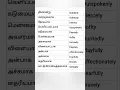 Lagu English vocabularies with Tamil meaning #spokenenglishintamil #vocabulary #englishtotamil #teacher