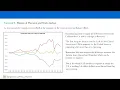 18 Macro Fundamentals Driver 8 with Excel Examples