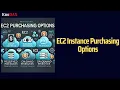 EC2 Instance Purchasing Options On-Demand Spot Reserved Dedicated Host Dedicated Instance