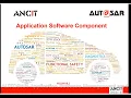 AUTOSAR Application Software Component Development