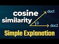 Cosine similarity cosine distance explained Math Statistics for data science machine learning
