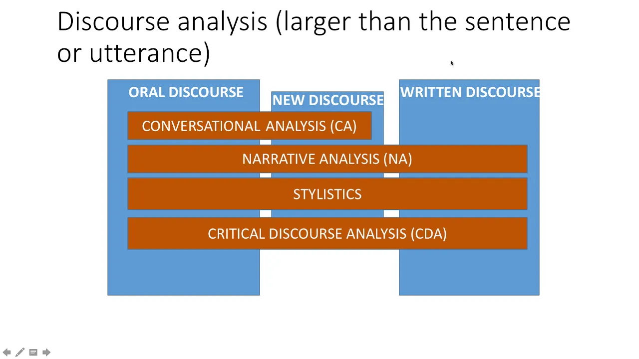 Critical Discourse Analysis