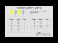 Introduction to Computer Programming - Module-2