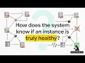 Google Cloud Architect Intermediate - Networking