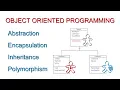 Download Lagu Fundamental Concepts of Object Oriented Programming