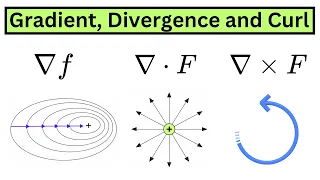 Best Explanation of Gradient Divergence and Curl