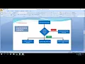 JAVA ACADEMIC PROJECT ON OFFLINE RETAIL STORE PART 1