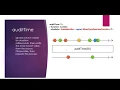 auditTime Operator - RxJS
