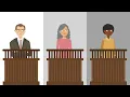 State ex rel Haskell v Spokane County District Court Case Brief Summary Law Case Explained