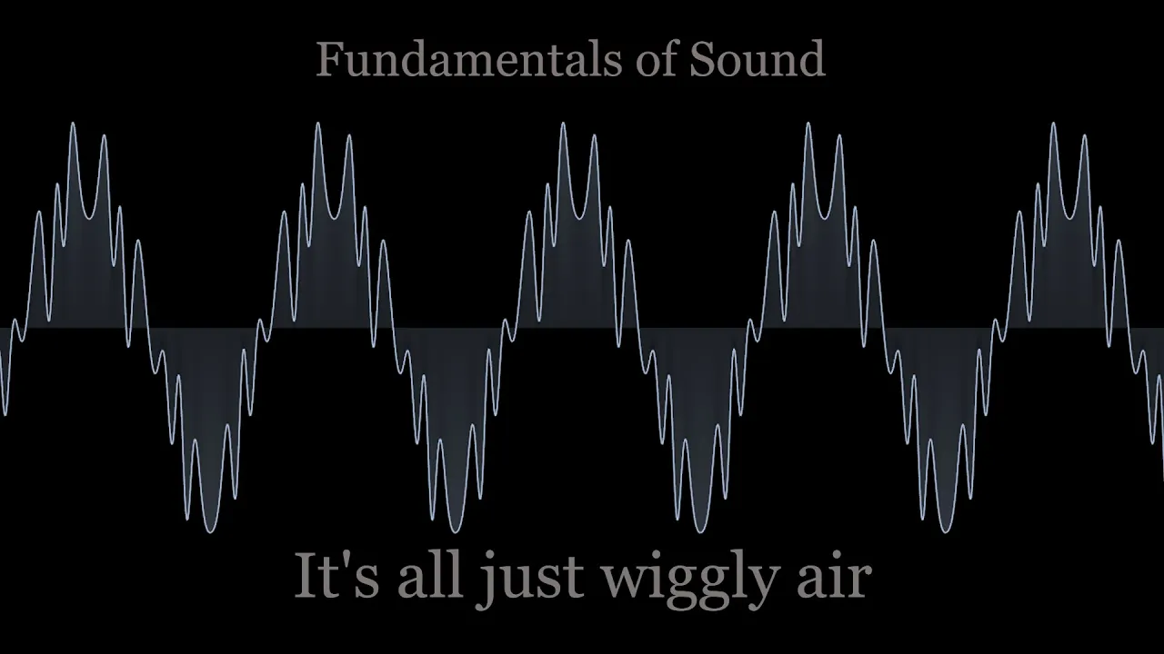 Fundamentals of Sound: Waves and Synthesis