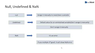 null vs undefined vs NaN in JavaScript JavaScript Course in Hindi
