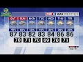 40 chance of rain Saturday high of 87