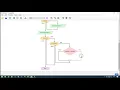 tutorial membuat flowchart sorting di flowgorithm