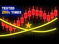 I TESTED Golden Cross Strategy 200 TIMES here s what happened