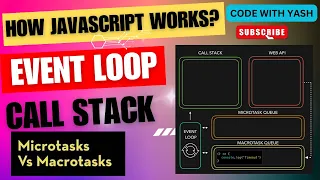 How JavaScript Works Explained Simply Event Loop Call Stack Microtask Queue