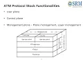 Unit-5 ATM Layers