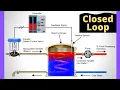 What is a Closed Loop System Basics of Control System