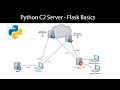 Python C2 Server - Flask Basics