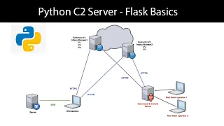 Python C2 Server - Flask Basics