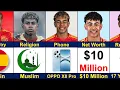 Lamine Yamal Biography Age Parents Religion Career Net Worth Barcelona Wonderkid