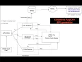 CodelessAppdev Generate Python code and APIs using Code generation