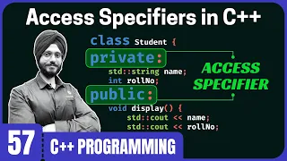Access Specifiers in C