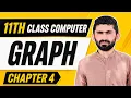 Graph in Data Structure 11th Class Computer Chapter 4 Graph Data Structure Explained in Urdu