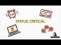 Google Dev Ops Engineer Essentials - DevOps Management