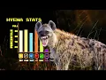 Download Lagu No One Expected Hyenas to Have This Ability