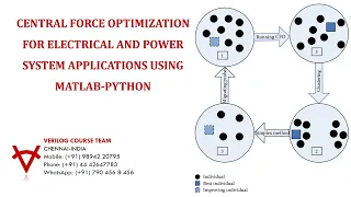 CENTRAL FORCE OPTIMIZATION FOR ELECTRICAL AND POWER SYSTEM APPLICATIONS USING MATLAB PYTHON