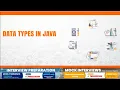 4 Data Types in JAVA Full Course Full Stack Software Testing Manual Automation Testing