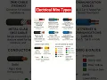 Types of electrical wires