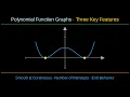 Polynomial Graphs 3 Features You Must Know Smooth Intercepts End Behavior