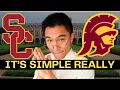 How To Get into USC in 2026 The ONLY Guide You ll Ever Need