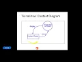 SE Functional Oriented Software Design - Part-2