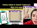 Download Lagu Salary Table or Quota Table kay Bigo Live app Tips and advice pano malaman kung Quota kana MP3