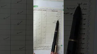حل تدريب ص ٣٨ الصف الثالث الاعدادي كتاب الامتحان دراسات اجتماعية ٢٠٢٤ 