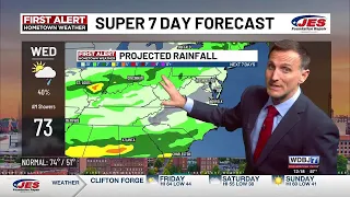 5-1-2026 Friday Weather Update