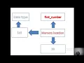 java variables and data types explanation in Urdu Hindi