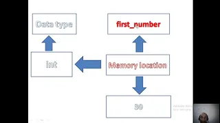 java variables and data types explanation in Urdu Hindi