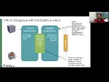 2024-09-25 webinar Development of VTK-m During ECP